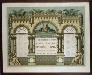 Pamětní kalendář pro budoucí zádušní služby zesnulého blízkého příbuzného. Jahrzeit malba. Židovské muzeum v Basileji, Švýcarsko.