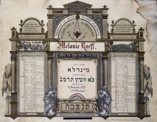 Pamětní kalendář pro budoucí zádušní služby zesnulého blízkého příbuzného. Jahrzeit malba. Židovské muzeum v Basileji, Švýcarsko.