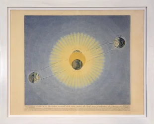 Oběžná dráha výroční zemské revoluce kolem Slunce s vyznačením ročních období (č. 2), od Tableaux du Systeme Planetaire, pub. Paříž, 1839 (teplikovaná rytina)