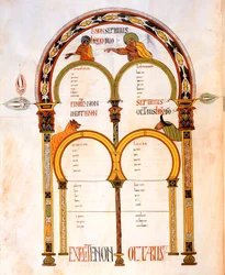 Titulní strana pro evangelia podle Matouše, Marka, Lukáše a Jana z Vizigótsko-mozarábské Bible svatého Isidora, fol. 402v., n. l. 960 (tempera na pergamenu)