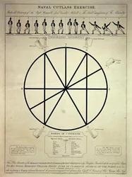 Cvičení námořní šavle včetně přípravných pohybů a slov velení, vyryto I. Girtinem, vydal T. Egerton, 7. února 1814 (barevný lept)