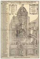 Astronomické hodiny ve štrasburské katedrále, 1574