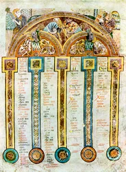 Stránka The Eusebian Canons, c800 AD, 20. století