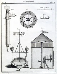 Anemometry (Anemometry)