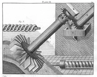 Archimédské šrouby pro zvedání vody z jedné úrovně na druhou, 1805