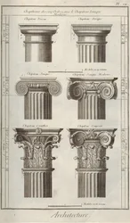 Architektura. Z encyklopedie Denise Diderota a Jeana Le Ronda dAlemberta, 1751-1765.