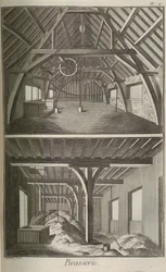 Pivovar. Z encyklopedie Denise Diderota a Jeana Le Ronda dAlemberta, 1751-1765.