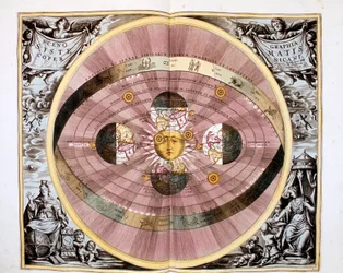 Koperníkova heliocentrická sluneční soustava vesmíru, 1708