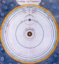 Koperníkova heliocentrická soustava vesmíru se středem Slunce, 1761