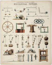 "Description des force mecaniques, les poids" Váhy, ilustrace přírodní filozofie Mechanické síly