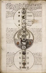 Diskuse o geomantie, cca 1685
