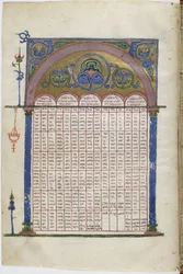 Iluminovaný rukopis evangelií v gruzínském jazyce, mezi 1201 a 1300