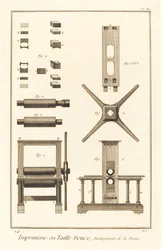 Hlubotisk, vývoj tisku: pl. II, 17711779.
