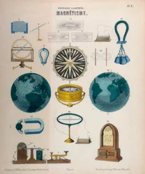 Magnetismus, c1850