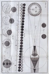 Zatmění Slunce a Měsíce, 1785