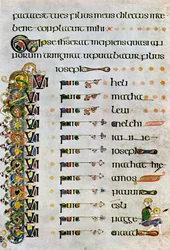 Genealogie Krista, 800 našeho letopočtu, 20. století