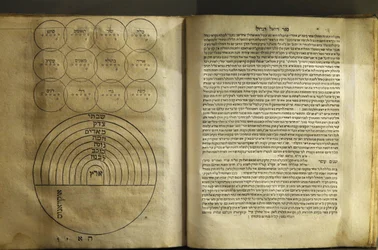Muzeum židovského umění a historie v Paříži Sbírka textů o magii a kosmologii od autorů kabalistů 1701, Paříž, Francie