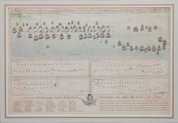 Námořní bitva u Ölandu 26. července 1789, 1804
