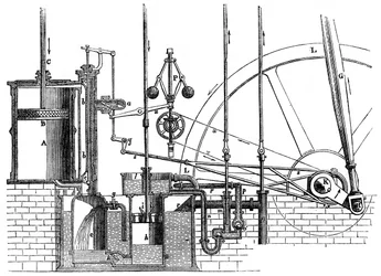 Pracovní části dvojčinného motoru Jamese Wattse, 1866