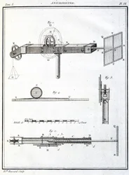 Anemometr (Anemometr)