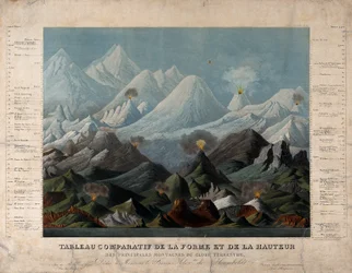 Geologie: srovnávací tvary a výšky hor. Barva