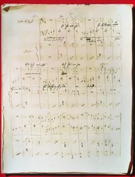 Původní partitura vídeňského valčíku „Modrý Dunaj“ od Johanna Strausse mladšího (1825-99) (rukopis)
