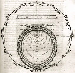 Plate drawn from "Armonia Astronomica et Geometrica, quattro trattati ne 