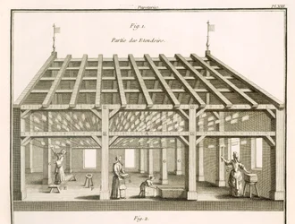 Sušící stojan, Papermakers, ilustrace z 
