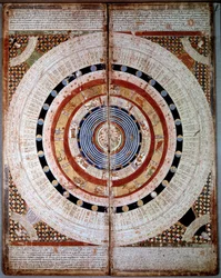 Kosmografická schémata. Katalánský atlas (Katalánská mapa) (Španělsko) se znameními zvěrokruhu. Rukopis z roku 1375 (Folio 2) od Abrahama Cresquese. BN, Paříž