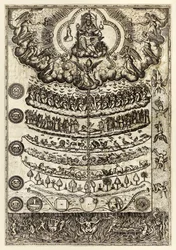 Velký řetězec bytí z díla „Rhetorica Christiana ad concionandi et orandi usum accommodata...“ od Diega Valadése