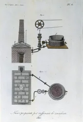 Stroj pro cukrovar. Talíř převzat z "" Journal of agriculture, arts and technologies "" (Revue d