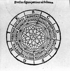 Xylografie z "Souhrnné architektury a doplňku umění" od Giordana Bruna (1546-1600), italského filozofa a teologa. 1582