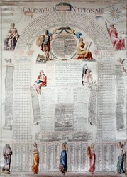 Francouzská revoluce: národní kalendář vypočítaný na třicet let od 31/12/1792. Rytina, 1792. Paříž, Musée Carnavalet.