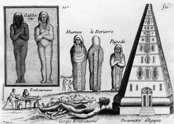 Mumie a umění balzamování mrtvých v Egyptě. -v “”Histoire générale des drogues””, od Pierra Pometa, obchodníka s potravinami a drogisty, vydaného v Paříži v roce 1694 nebo 1735. (2 vydání)