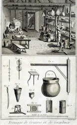 Výroba sýrů Gruyère a Gerardmer - v "" Encyclopédie "" od Diderota a d
